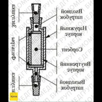 Патроны концентрирующие Диапак С1, тип 1, без заглушек, 100 шт./уп., Россия, 21.0010.100