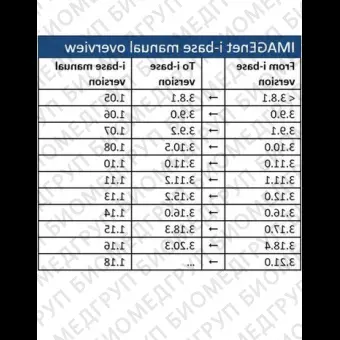 Медицинское программное обеспечение IMAGEnet ibase